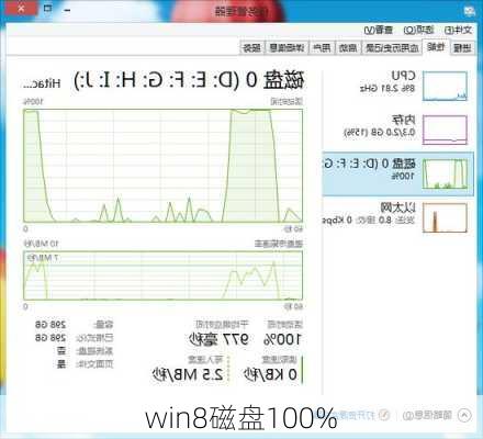 win8磁盘100%-第1张图片-模头数码科技网