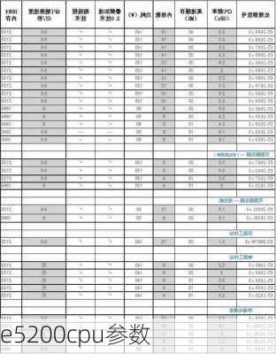 e5200cpu参数-第2张图片-模头数码科技网