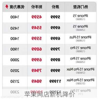 苹果网店新机降价-第1张图片-模头数码科技网