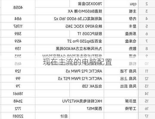 现在主流的电脑配置-第2张图片-模头数码科技网