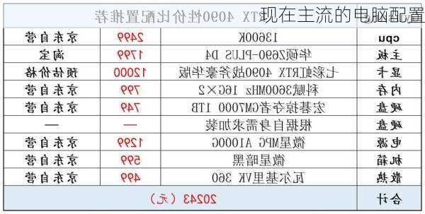 现在主流的电脑配置-第1张图片-模头数码科技网