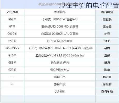 现在主流的电脑配置-第3张图片-模头数码科技网