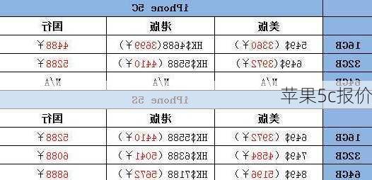 苹果5c报价-第1张图片-模头数码科技网