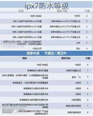 ipx7防水等级-第2张图片-模头数码科技网