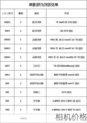 相机价格-第2张图片-模头数码科技网