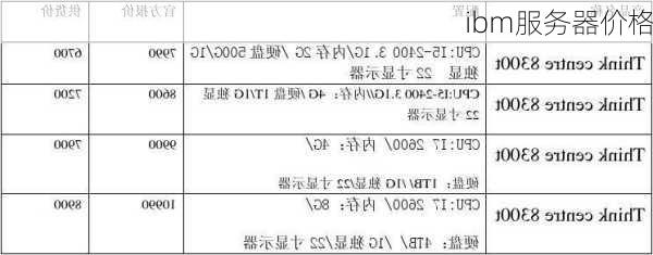 ibm服务器价格-第2张图片-模头数码科技网