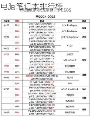 电脑笔记本排行榜-第2张图片-模头数码科技网