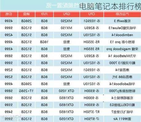 电脑笔记本排行榜-第3张图片-模头数码科技网