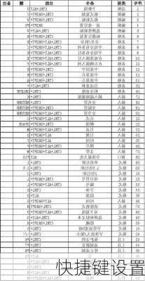 快捷键设置-第2张图片-模头数码科技网