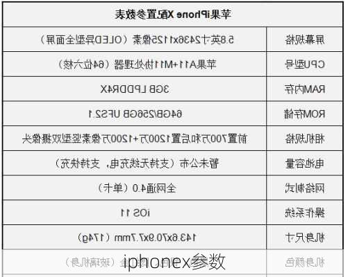 iphonex参数-第3张图片-模头数码科技网