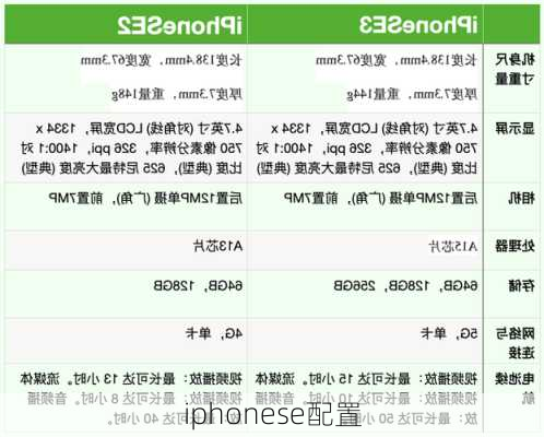 iphonese配置-第3张图片-模头数码科技网