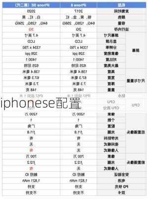 iphonese配置-第2张图片-模头数码科技网