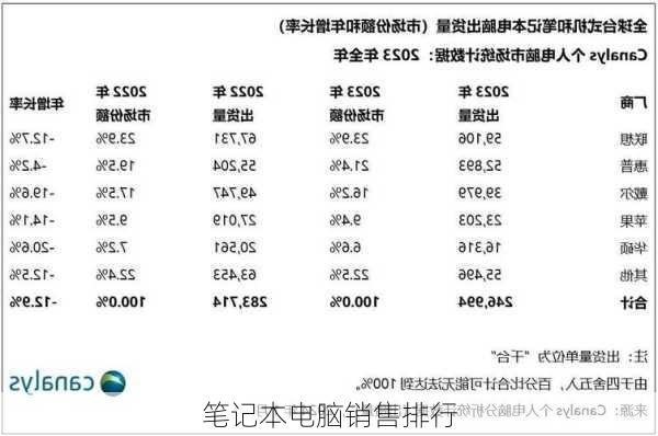 笔记本电脑销售排行