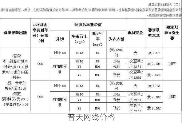 普天网线价格-第3张图片-模头数码科技网