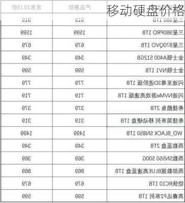 移动硬盘价格-第2张图片-模头数码科技网