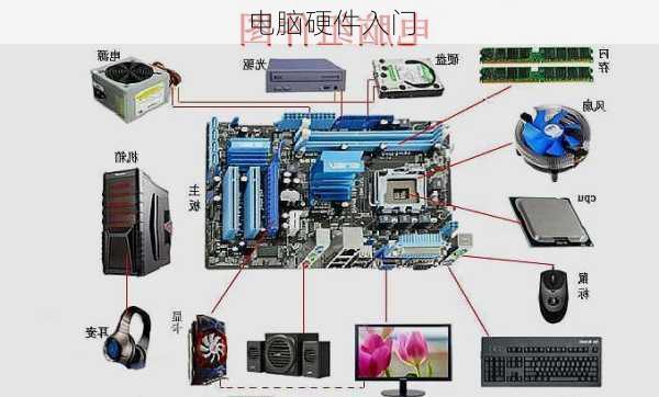 电脑硬件入门-第3张图片-模头数码科技网