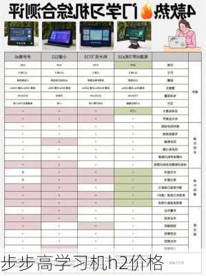 步步高学习机h2价格-第1张图片-模头数码科技网