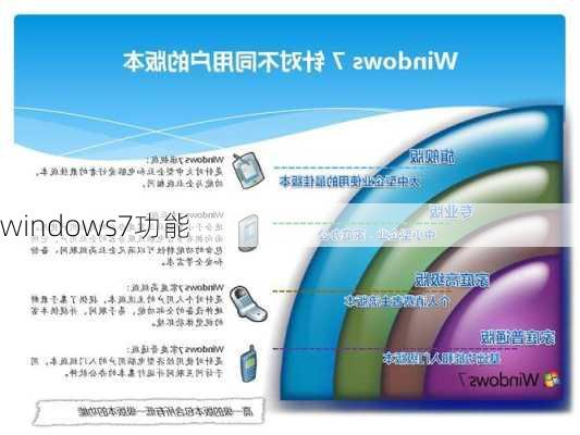 windows7功能-第2张图片-模头数码科技网