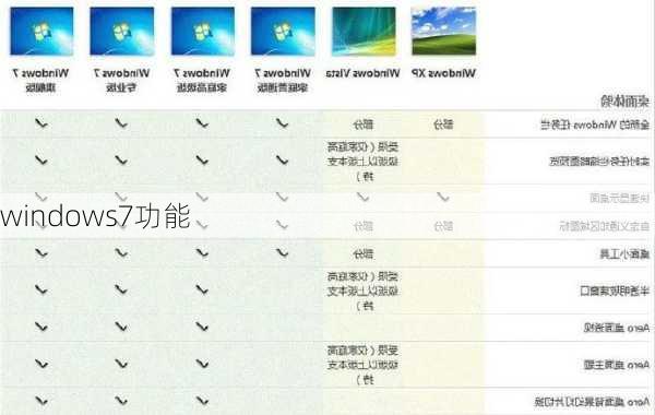 windows7功能-第3张图片-模头数码科技网