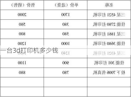 一台3d打印机多少钱-第2张图片-模头数码科技网