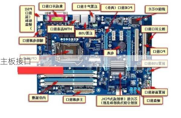 主板接口-第1张图片-模头数码科技网