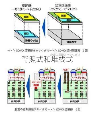 背照式和堆栈式-第1张图片-模头数码科技网