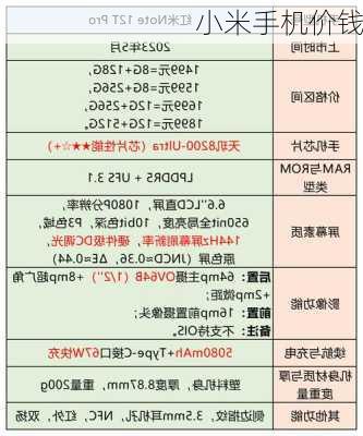 小米手机价钱-第1张图片-模头数码科技网