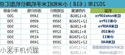 小米手机价钱-第3张图片-模头数码科技网