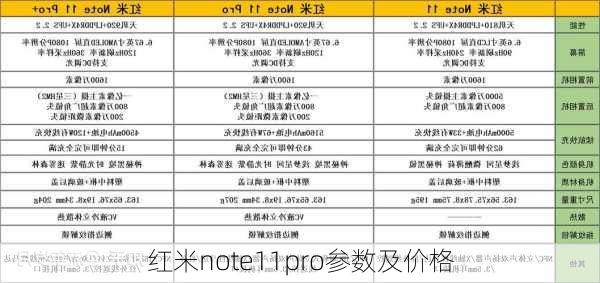 红米note11pro参数及价格-第2张图片-模头数码科技网