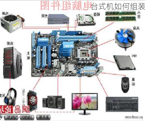 台式机如何组装-第2张图片-模头数码科技网