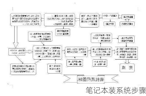 笔记本装系统步骤-第2张图片-模头数码科技网