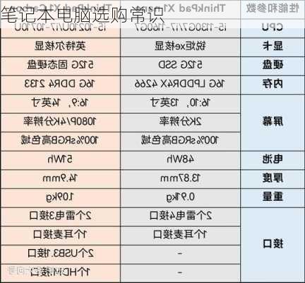 笔记本电脑选购常识