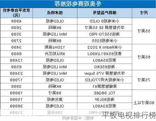 平板电视排行榜-第3张图片-模头数码科技网