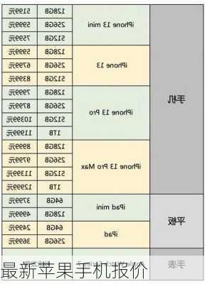 最新苹果手机报价-第1张图片-模头数码科技网