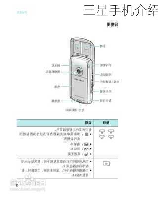 三星手机介绍-第2张图片-模头数码科技网