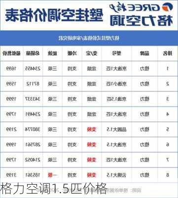 格力空调1.5匹价格-第3张图片-模头数码科技网