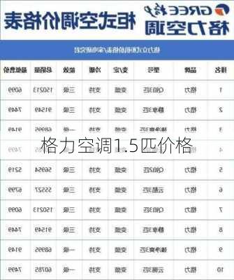 格力空调1.5匹价格-第2张图片-模头数码科技网