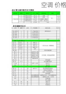 空调 价格-第2张图片-模头数码科技网