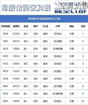 空调 价格-第1张图片-模头数码科技网