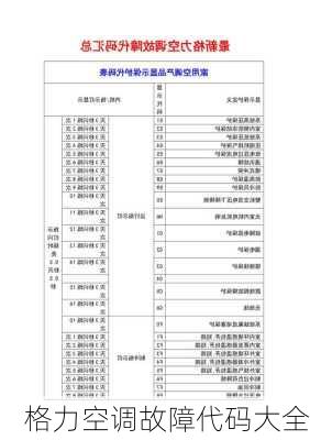 格力空调故障代码大全-第1张图片-模头数码科技网