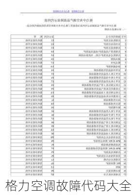 格力空调故障代码大全-第2张图片-模头数码科技网