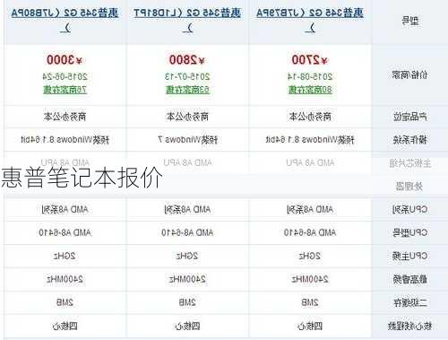 惠普笔记本报价-第2张图片-模头数码科技网