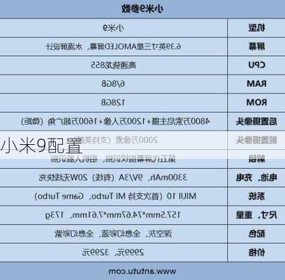 小米9配置-第1张图片-模头数码科技网