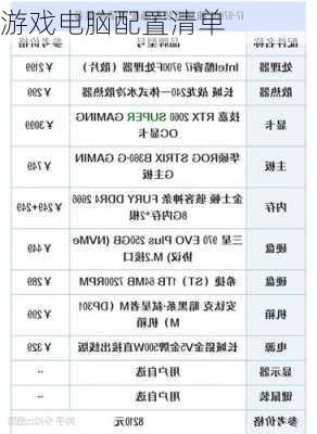 游戏电脑配置清单-第2张图片-模头数码科技网