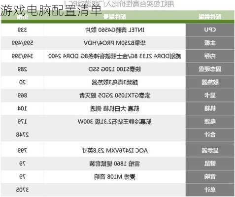 游戏电脑配置清单-第3张图片-模头数码科技网