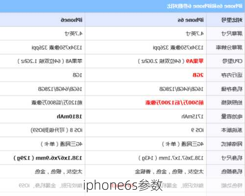 iphone6s参数-第1张图片-模头数码科技网