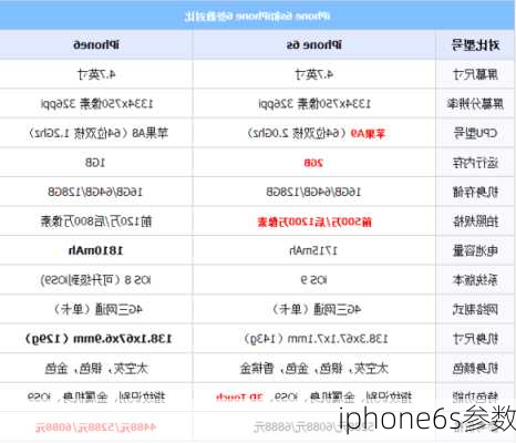 iphone6s参数-第2张图片-模头数码科技网