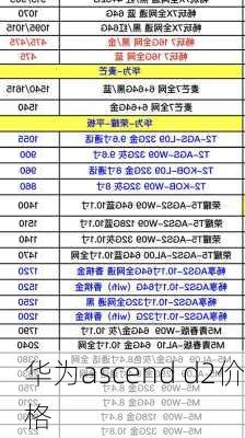 华为ascend d2价格-第1张图片-模头数码科技网