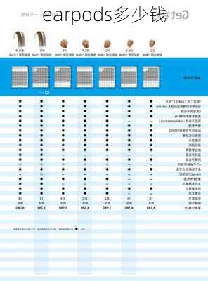 earpods多少钱-第2张图片-模头数码科技网