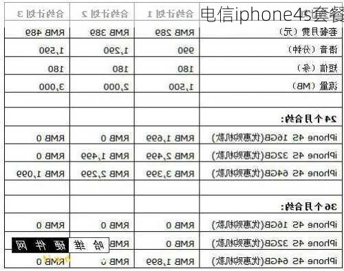 电信iphone4s套餐-第2张图片-模头数码科技网